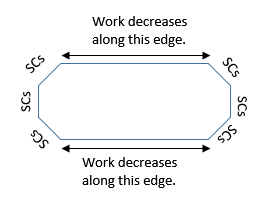 Instructional photo on how to finish the edging