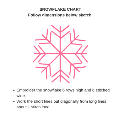 Photo of the snowflake diagram