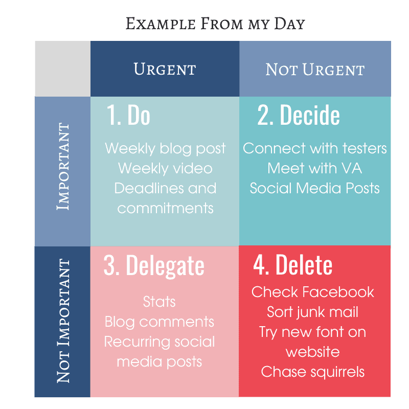 My own version of the Eisenhower Method for creatives