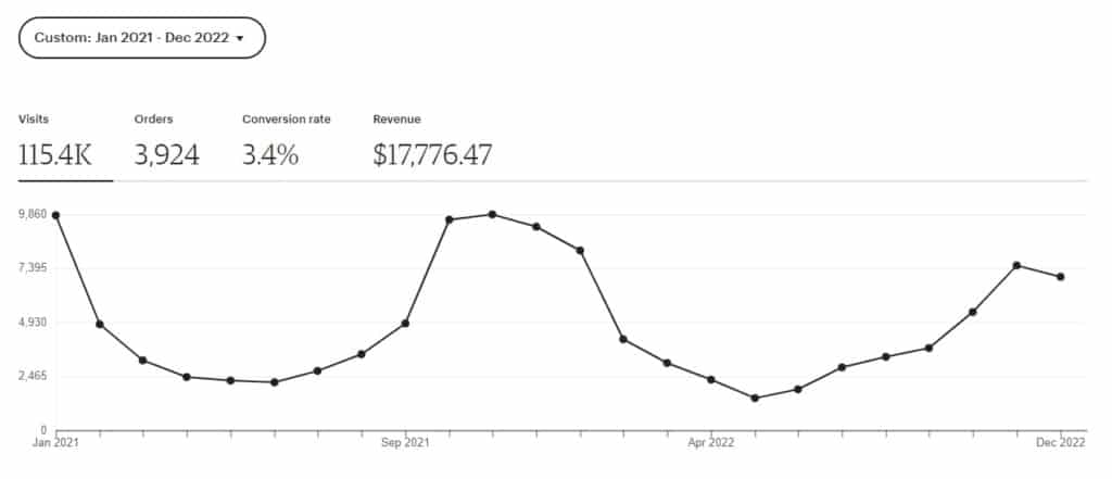 Passive Income Report from a Crochet Designer 