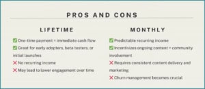 Lifetime Versus Monthly Model for your Crochet Pattern Membership